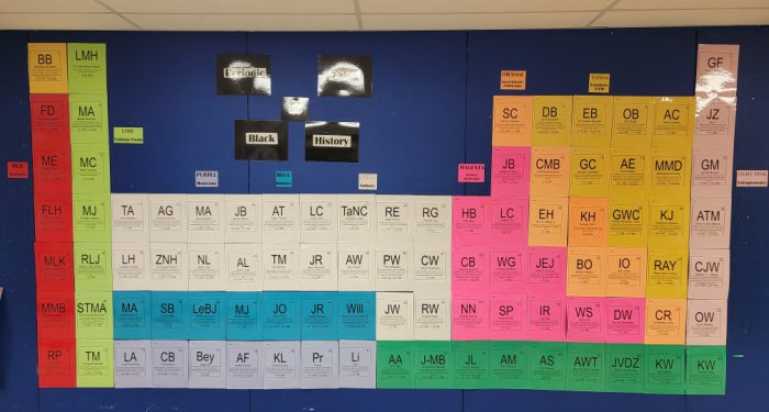 Periodic Table of Black History